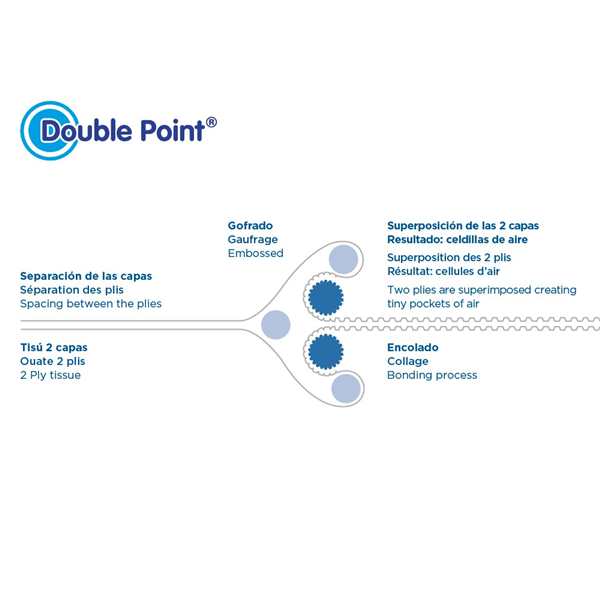 SERVIETTES ECOLABEL DOUBLE POINT 18 G/M2 40x40 CM NOIR OUATE -destockage